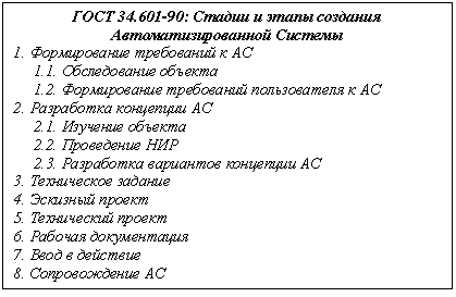 Подпись: ГОСТ 34.601-90: Стадии и этапы создания Автоматизи-рованной Системы
1. Формирование требований к АС
1.1. Обследование объекта
1.2. Формирование требований пользователя к АС
2. Разработка концепции АС
2.1. Изучение объекта
2.2. Проведение НИР
2.3. Разработка вариантов концепции АС
3. Техническое задание
4. Эскизный проект
5. Технический проект
6. Рабочая документация
7. Ввод в действие
8. Сопровождение АС